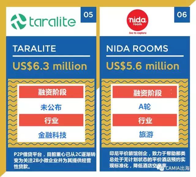 印尼最新投资新闻,印尼公司融资