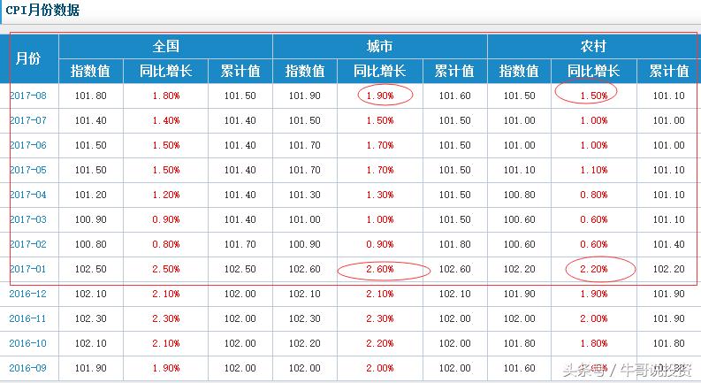 9:26选股方法,9.20怎么选股