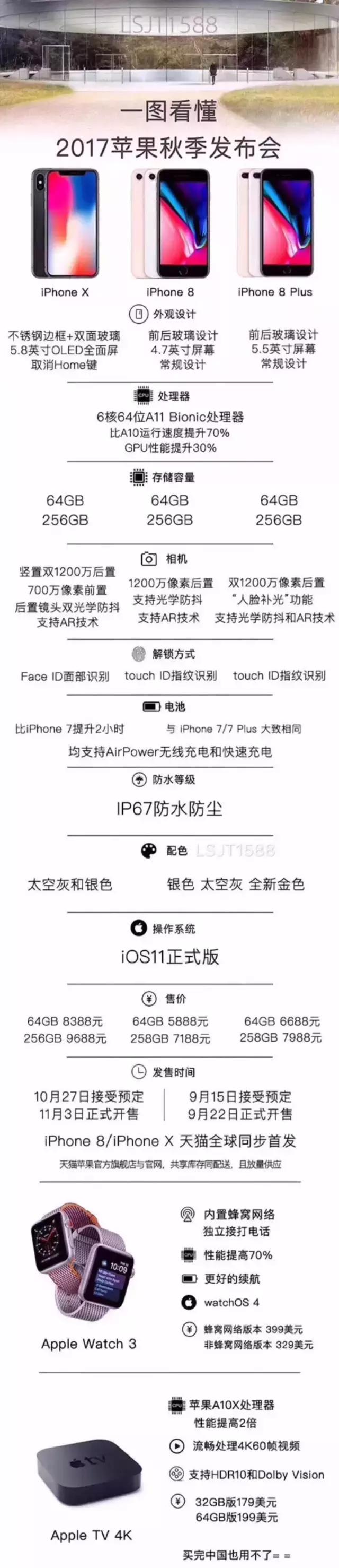 iphonex抢购潮带双旗舰登顶,iphonex抢购软件