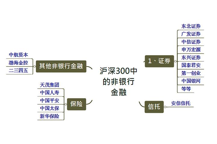 沪深300前十大重仓股,稳定收益跑赢大盘的优质股