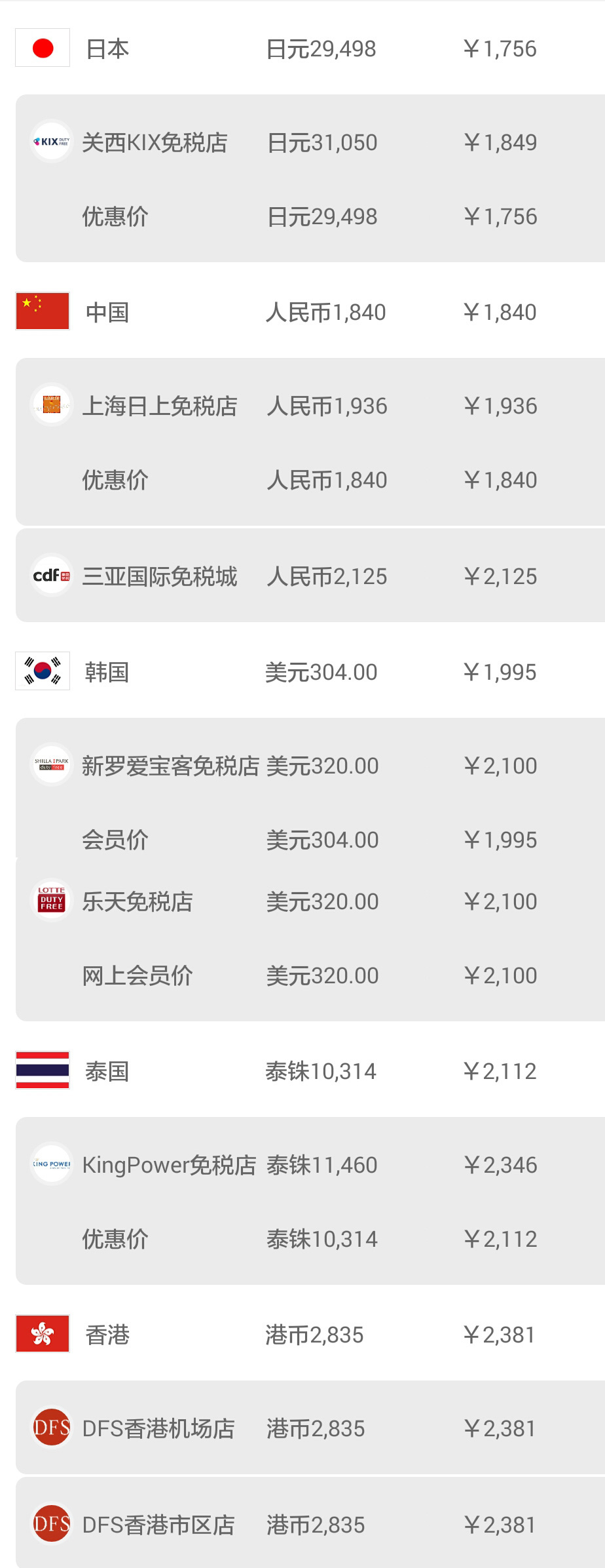 日本机场购物必买攻略,日本机场免税店购物全攻略lv