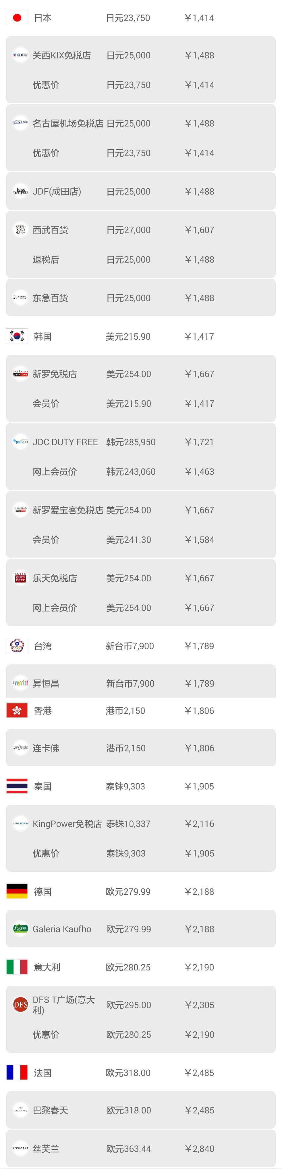 日本机场购物必买攻略,日本机场免税店购物全攻略lv