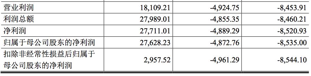 安博教育今天行情,安博教育今日行情