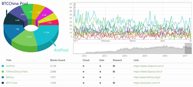 *币特比**中国停止交易，只因避嫌还是必然趋势？
