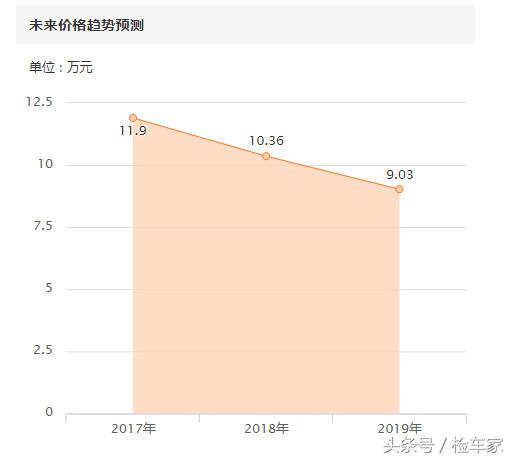 沃尔沃的安全是真的假的,沃尔沃卡车安全测评