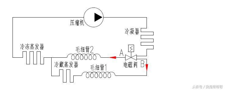 电冰箱制冷系统的维修技术,冰箱制冷设备维修