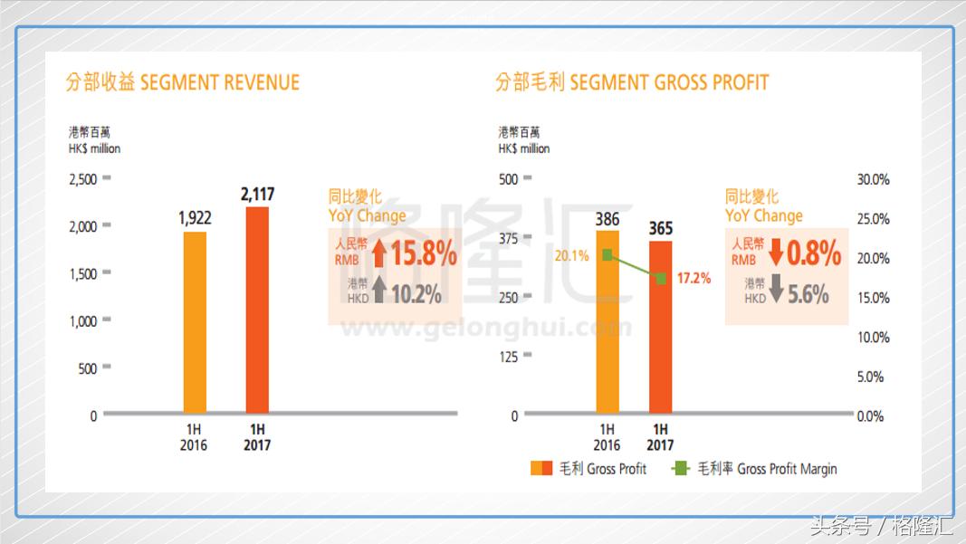要选一支好的医药股,医药股选哪个比较合适