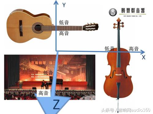 发烧友听音乐用什么设备,发烧友音响知识解读