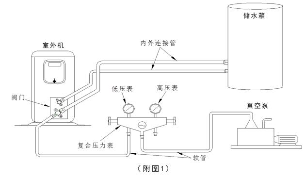 抚顺空气源热泵安装,空气源热泵热风机安装视频