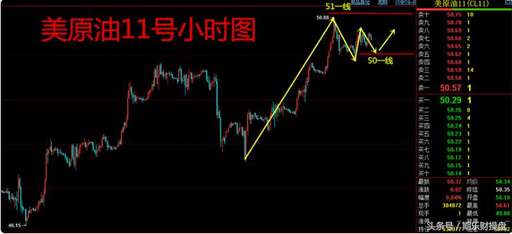 黄金原油期货开户资金门槛是多少,美黄金期货开户最佳平台推荐