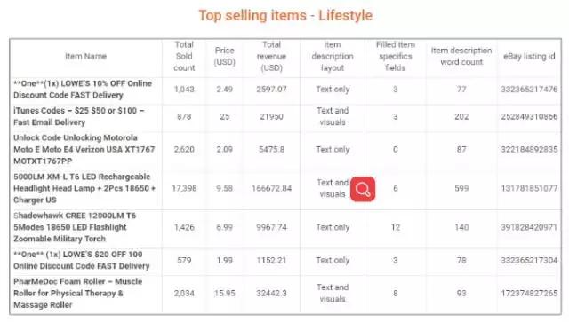 ebay选品太难了,ebay平台如何选品