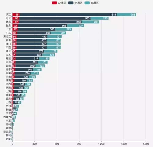 我用Python爬取了全国4500个热门景点,告诉你国庆哪儿最堵?