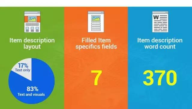 ebay选品太难了,ebay平台如何选品