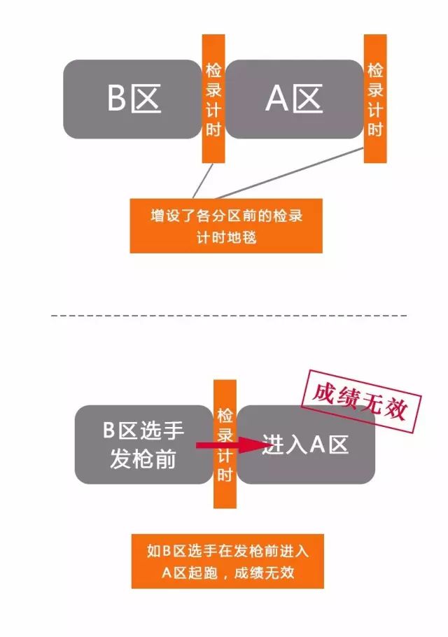 赛讯｜西马分区查询现已开放！