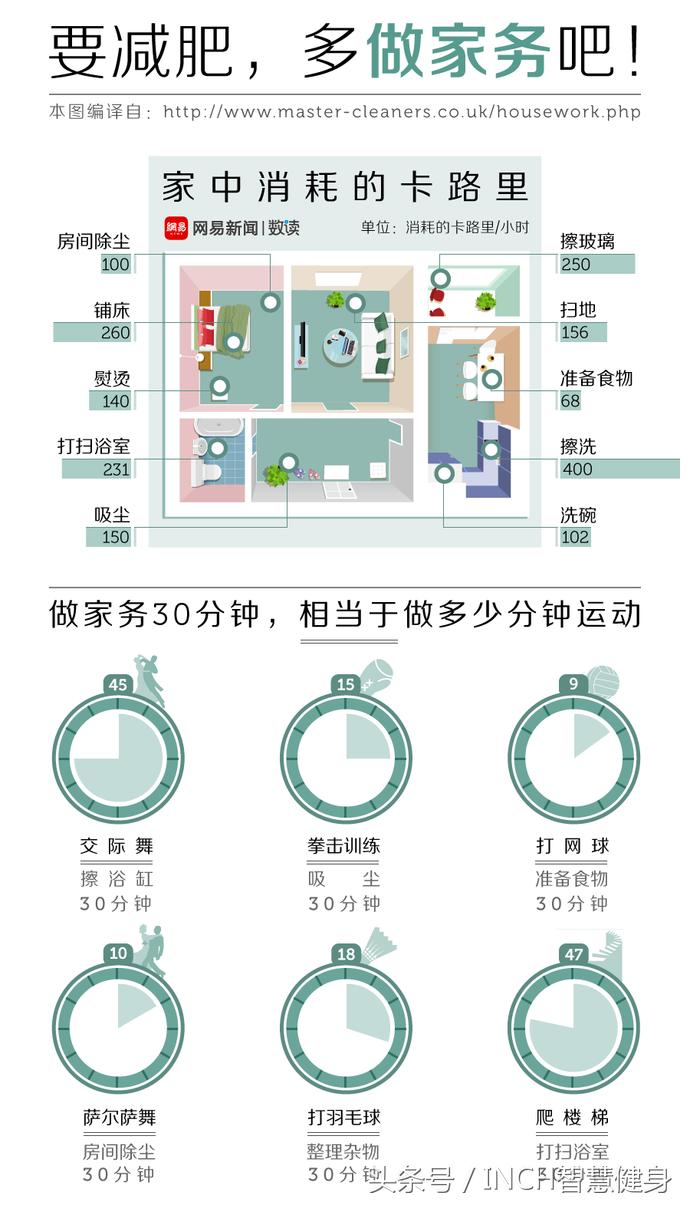 减肥法省钱,两月瘦12斤超省钱减肥法