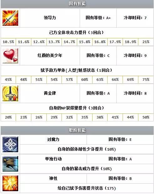 fgo四星卡,fgo四星