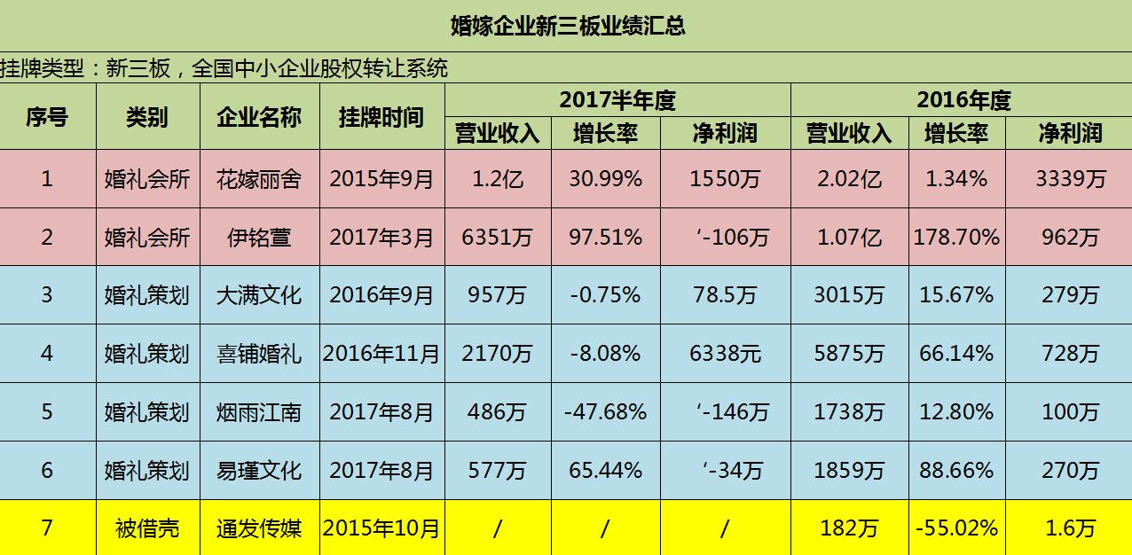 婚嫁同窗郑荣翔：下一个时代，立志成为国内最好的仪式感服务公司