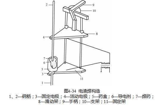 钢筋全自动绑扎焊接机器设备,钢筋绑扎机械连接方法