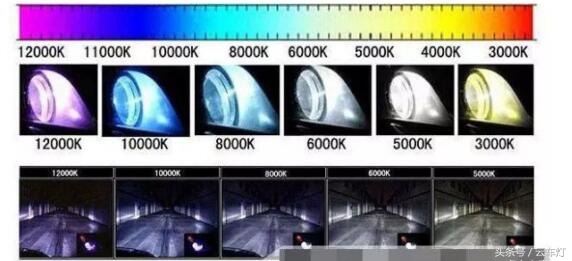 氙气灯灯泡为什么有黄的,hid高亮灯泡