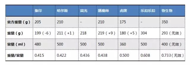保温杯膳魔师象印虎牌陶瓷,膳魔师与虎牌保温杯哪个好