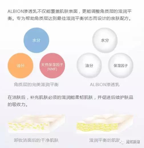 albion奥尔滨干皮适合的乳液,奥尔滨albion护肤品怎么样