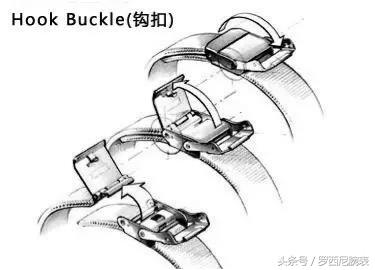 各种手表哪种表带好,各个品牌手表表扣
