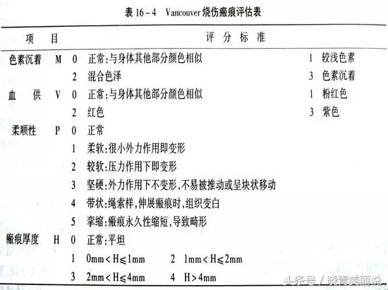 俞灏明被说丑悲伤,俞灏明烧伤后是怎么恢复的