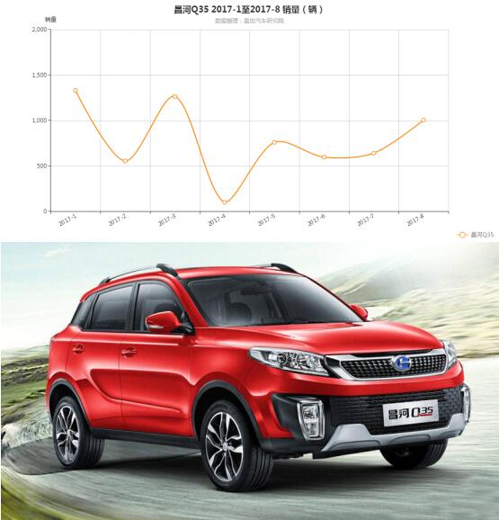 北汽昌河破产,北汽昌河为什么停产了