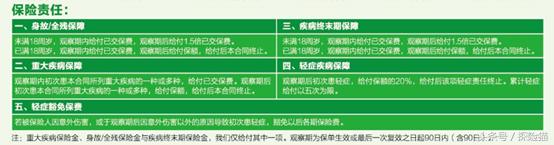 华夏常青树重大疾病险2016,华夏人寿重大疾病险常青树经典版