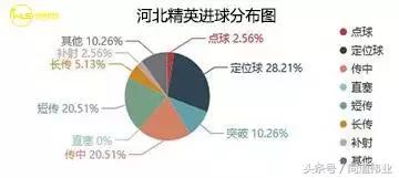 定位始终不对怎么办,定位不准的解决方法