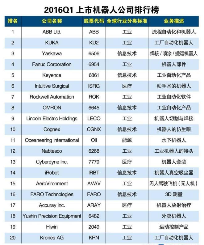 工业机器人2024年趋势分析,机器人技术行业分析