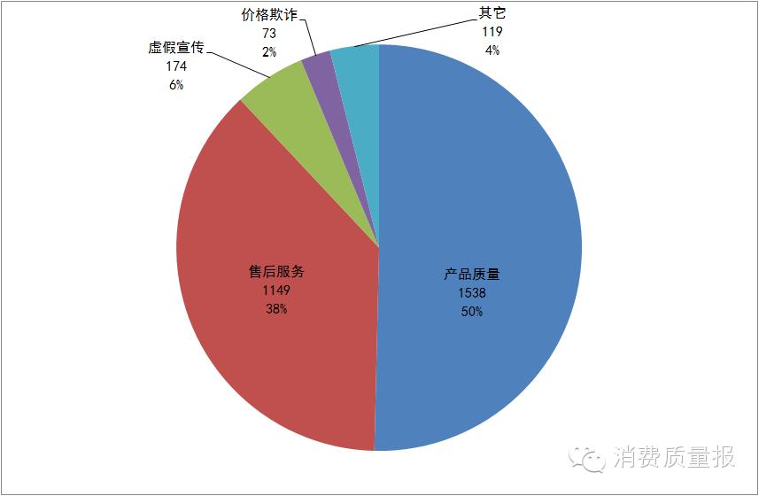 消费维权舆情分析,去年消费维权舆情热点