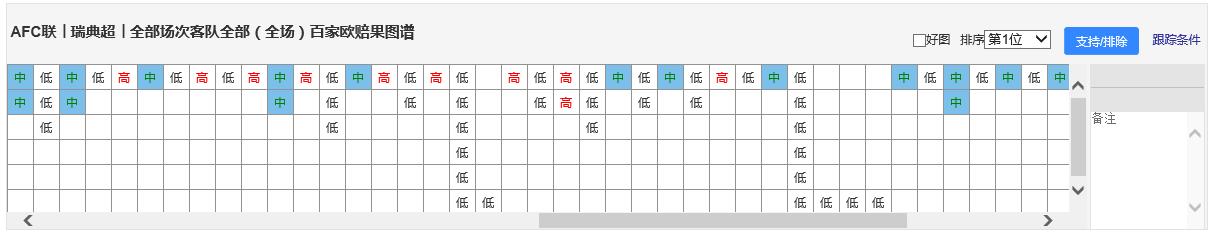 德乙联赛挪超最新赛况,今日足球挪超推荐实单