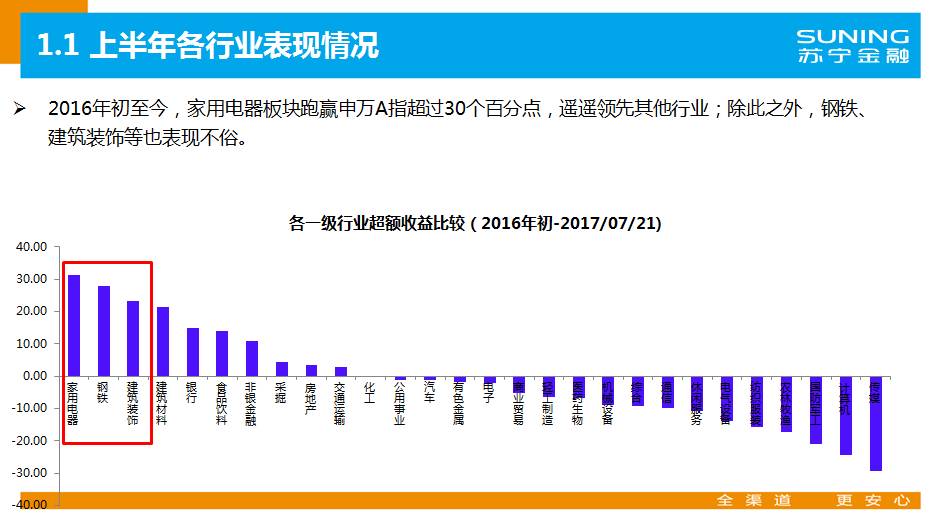 a股牛市复盘,a股牛市视频大全