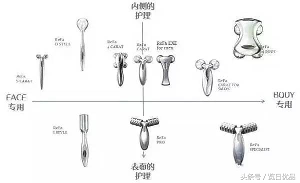 refa美容仪最新款,refa美容仪哪一款最好用