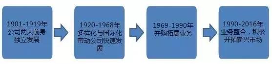 伊莱克斯的容貌,十年前伊莱克斯