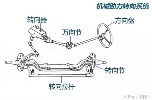 买车时应该先看什么,买车先看价格还是配置