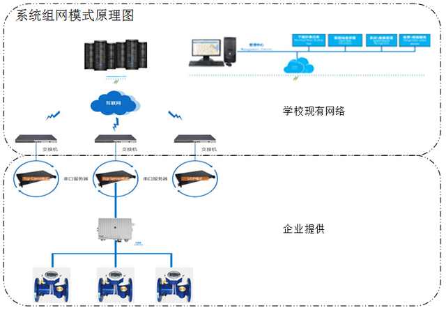 供热管网监测方案,城市供热管网无线监测系统方案