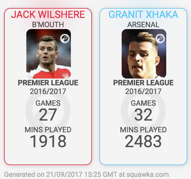 他是阿森纳绝世天才、18岁便力抗哈维+伊涅斯塔,如今涅槃重生!