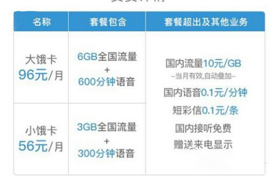 流量多通话多的手机卡推荐,大流量手机卡哪个最靠谱