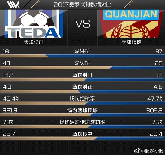 2018天津德比海报,一张图看出天津德比