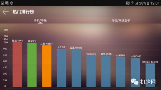 涓夋槦S7edge娴嬭瘎,涓夋槦s7edge璇勬祴澶х背