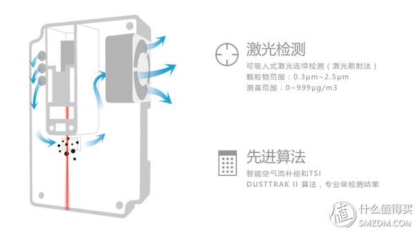 ffu空气净化器净化效果怎么样,ffu空气净化器对比空气净化器