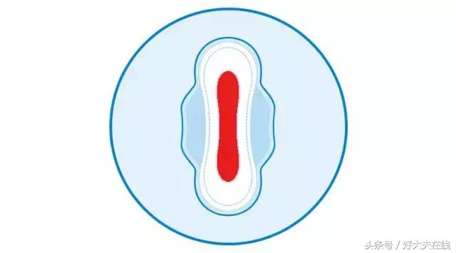 女人月经注意事项,女人这几天要注意什么