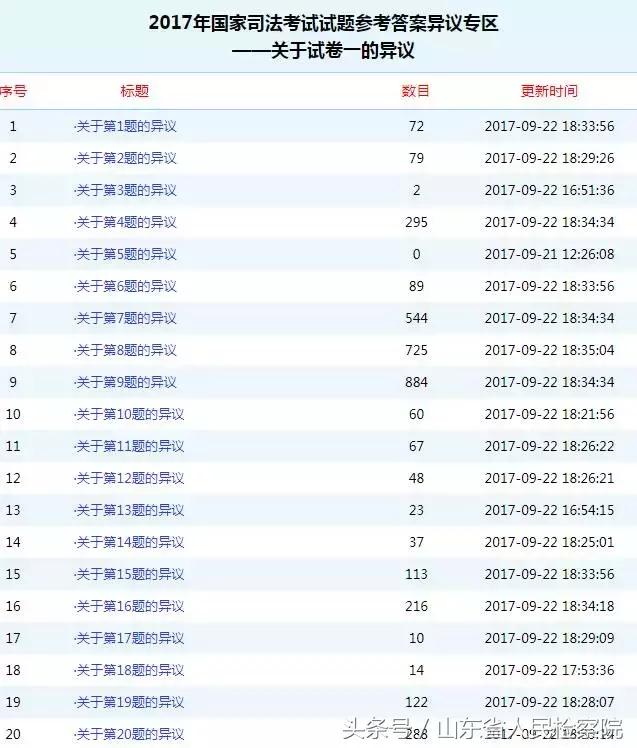 2017司考真题及解析,2017司考题卷三解析