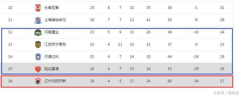 辽足降级对中超有什么影响,1995年辽足降级视频