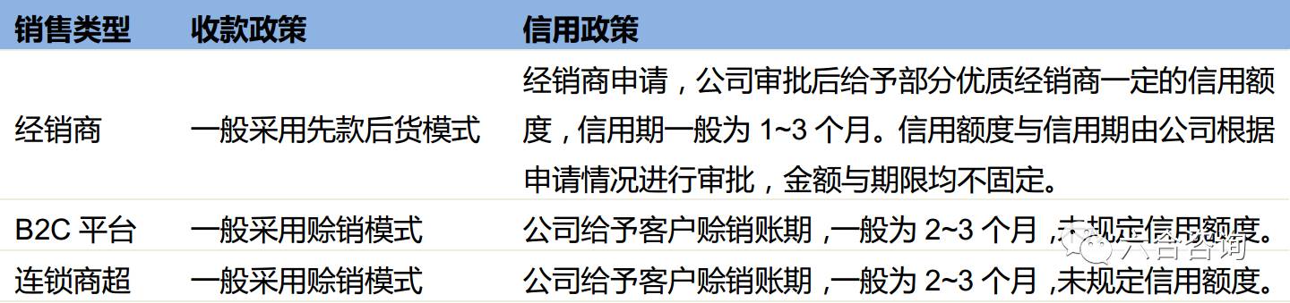 珀莱雅化妆品品牌排名,珀莱雅化妆品专柜价格多少