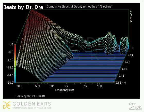 为什么beats耳机被人鄙视,beats耳机被鄙视