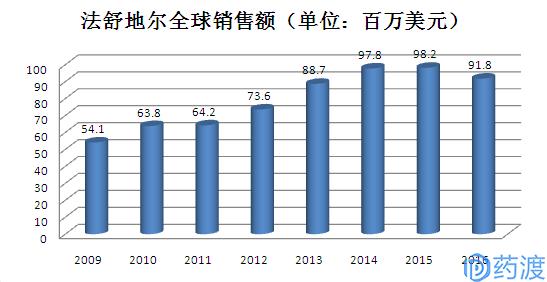 rho激酶,rho激酶抑制剂多少钱