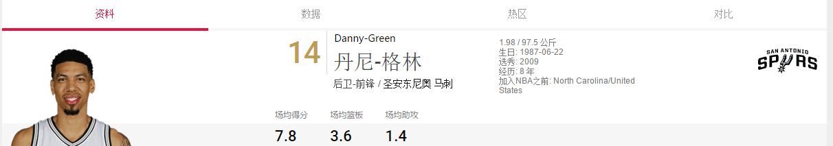 马刺2018年阵容,圣安东尼奥马刺2024